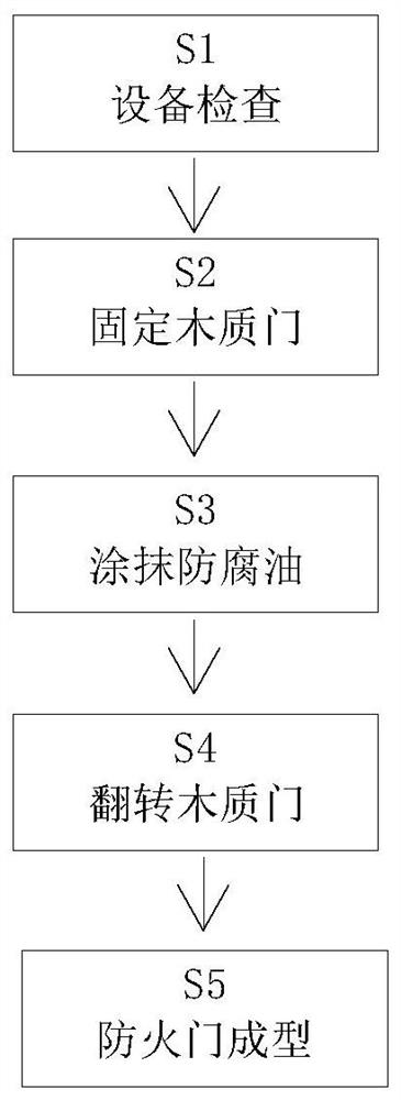 一种木质防火门制作成型工艺