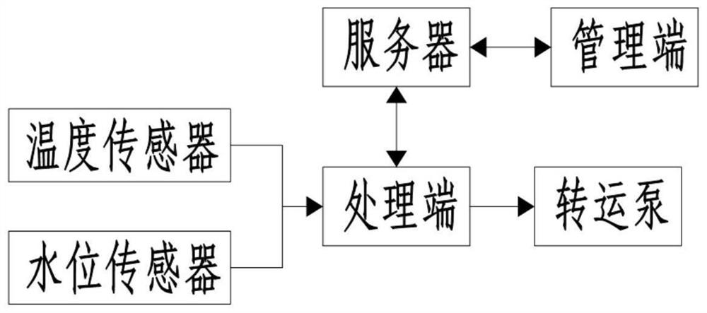 用于应急快速沐浴的废水处理系统