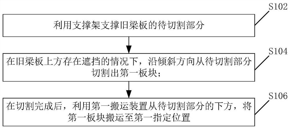 基坑支护结构中旧梁板的拆除方法