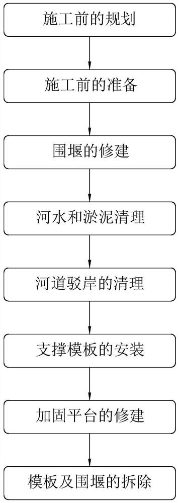 一种河道驳岸加固施工方法