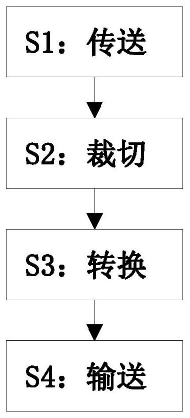 一种针织面料裁切加工工艺