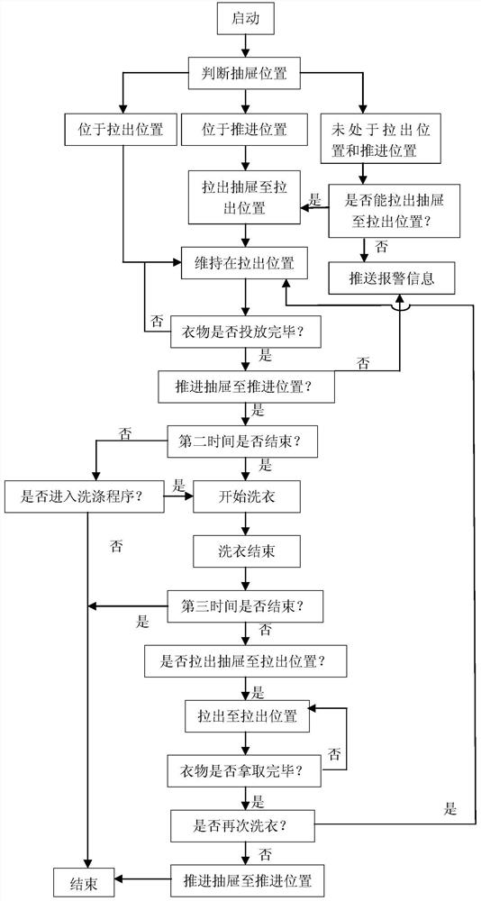 一种抽屉式洗衣机的控制方法