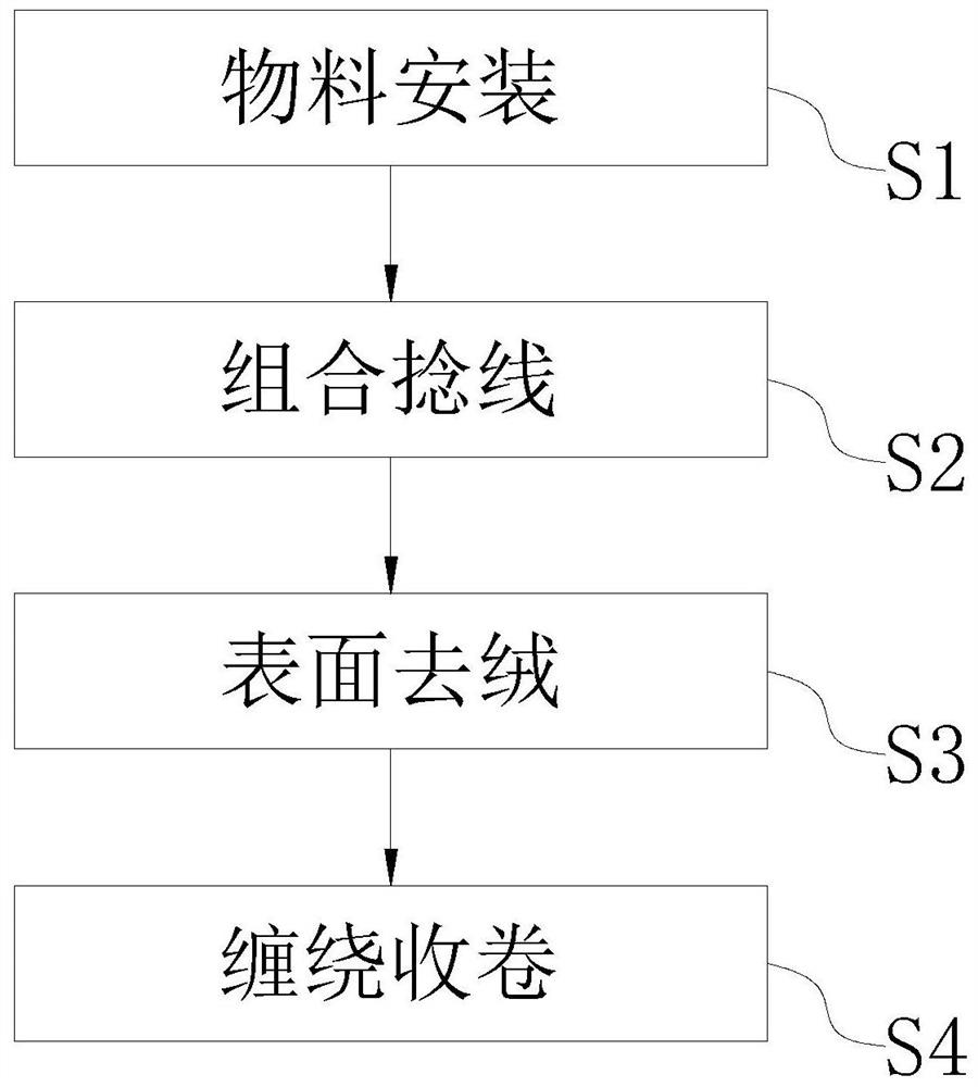 一种棉纺纱线并捻工艺