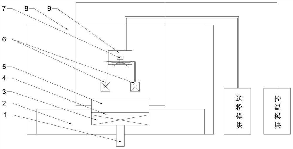 一种3D打印镍基单晶高温合金的方法及装置