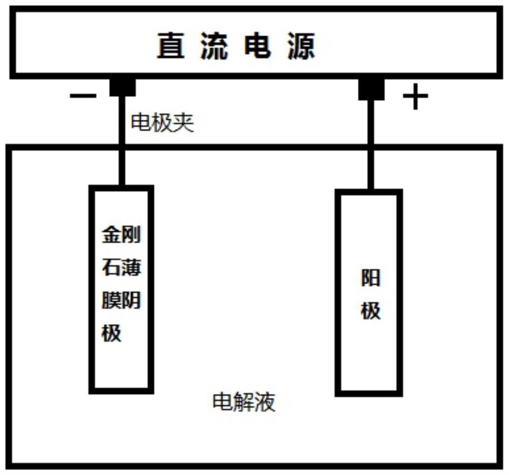 一种电化学刻蚀金刚石半导体薄膜的方法