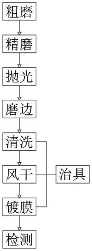 一种光学镀膜镜片及镀膜工艺