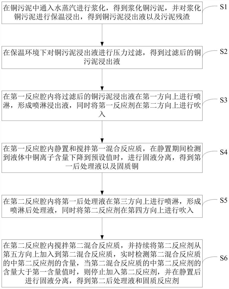 一种铜污泥处理方法、温控系统及搅拌摩擦焊机