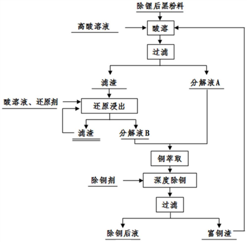 锂电池废料的回收利用方法及其应用