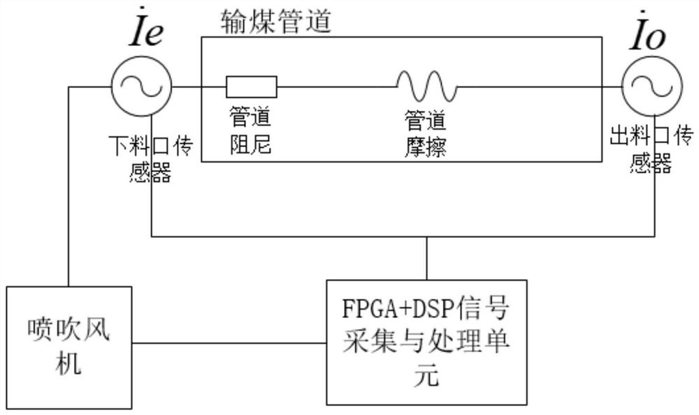 基于差动式大型高炉喷吹系统防堵排堵控制装置及方法