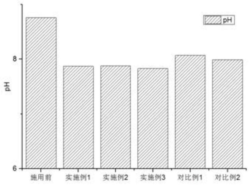 一种复合活性藻菌剂及其制备方法和应用