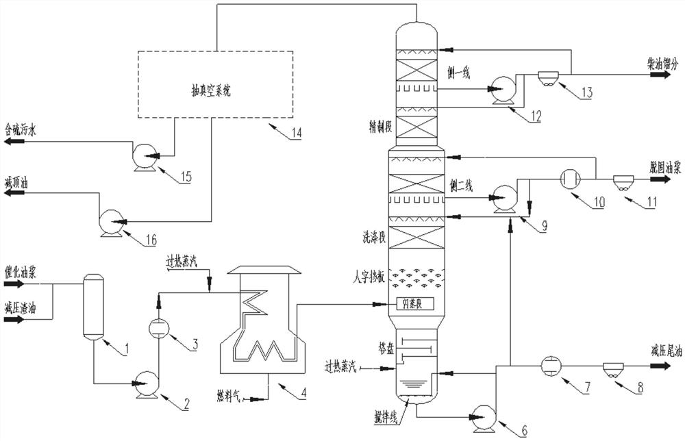 催化油浆加工方法