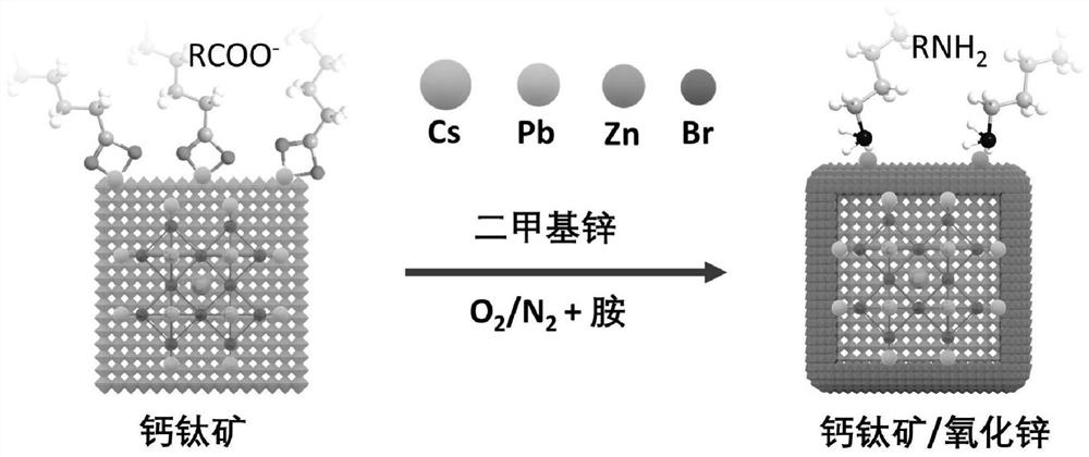 一种钙钛矿/氧化锌异质结构发光材料及其制备方法