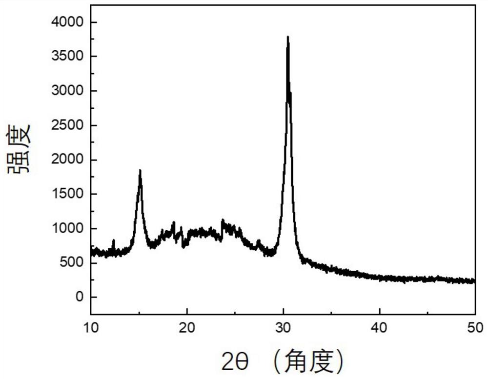 一种提高稳定性的CsPbI纳米晶复合材料及其制备方法