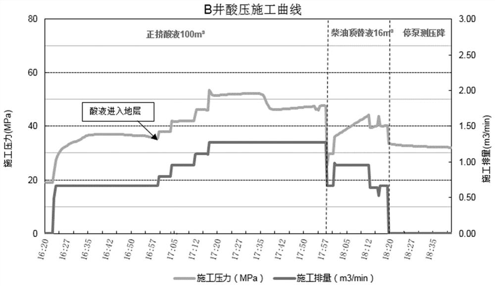 一种解堵体系及其应用