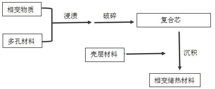 一种具有仿生结构的相变储热材料及其制备方法和应用