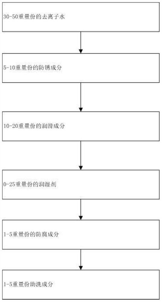 全合成型的水基抛光液