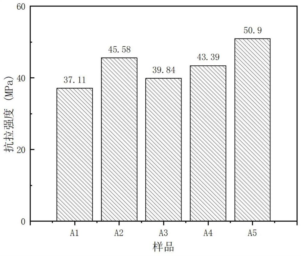 一种增强耐热可降解聚乳酸眼镜框及其制备方法