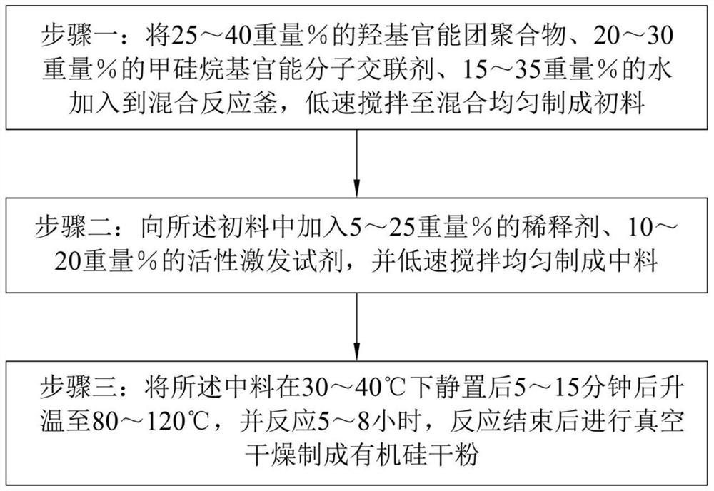 一种化妆品用有机硅粉末及其制备工艺