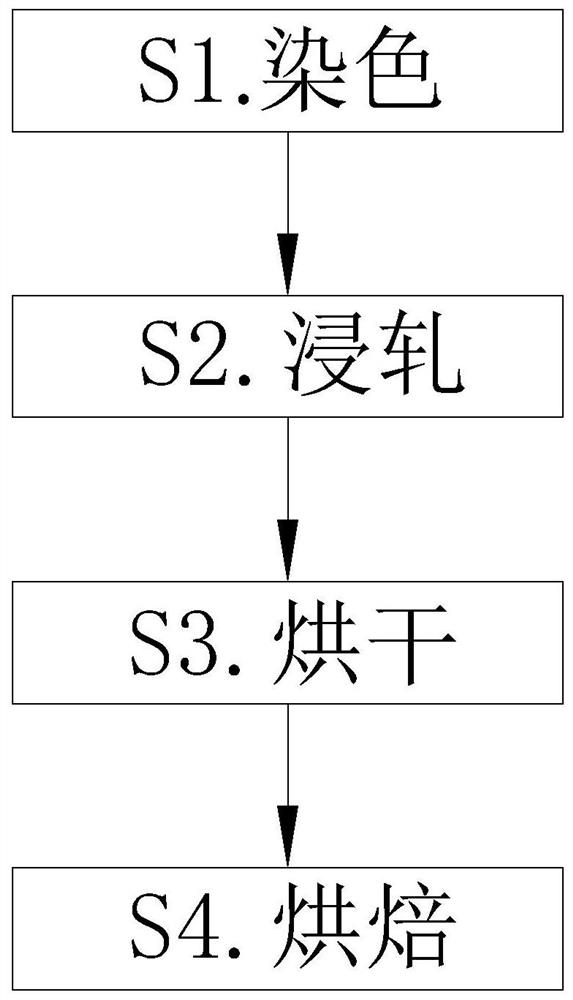 一种超纤革固色用无醛固色剂及固色工艺