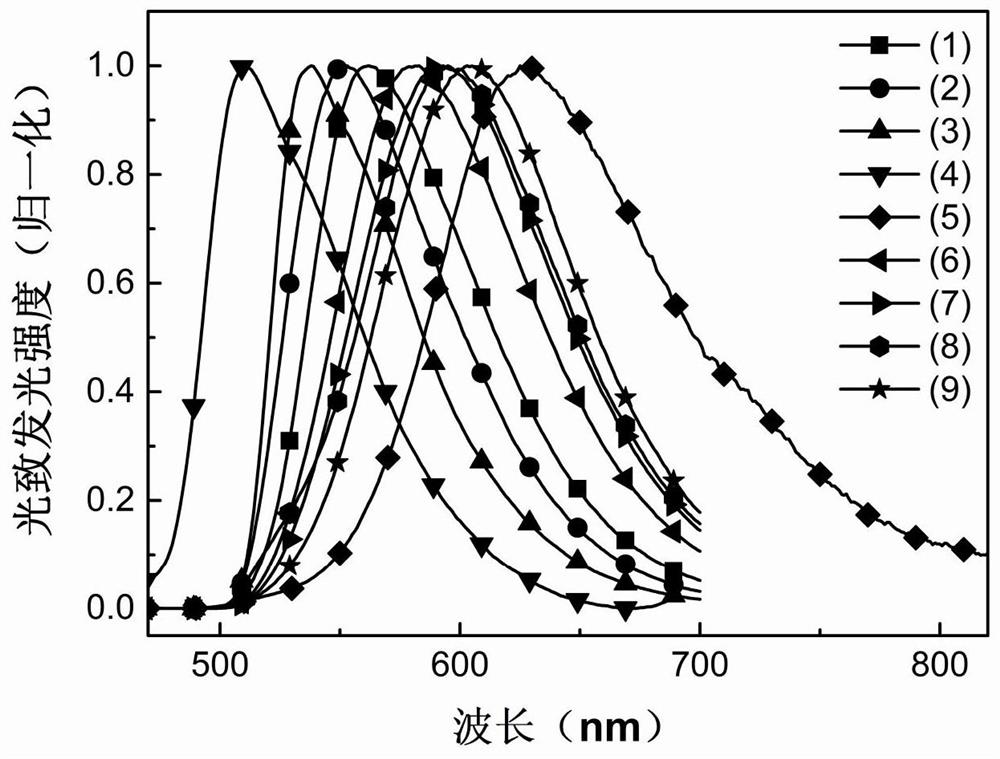 一类基于氰基吡啶的热激活延迟荧光材料及其制备方法与在有机电致发光中的应用