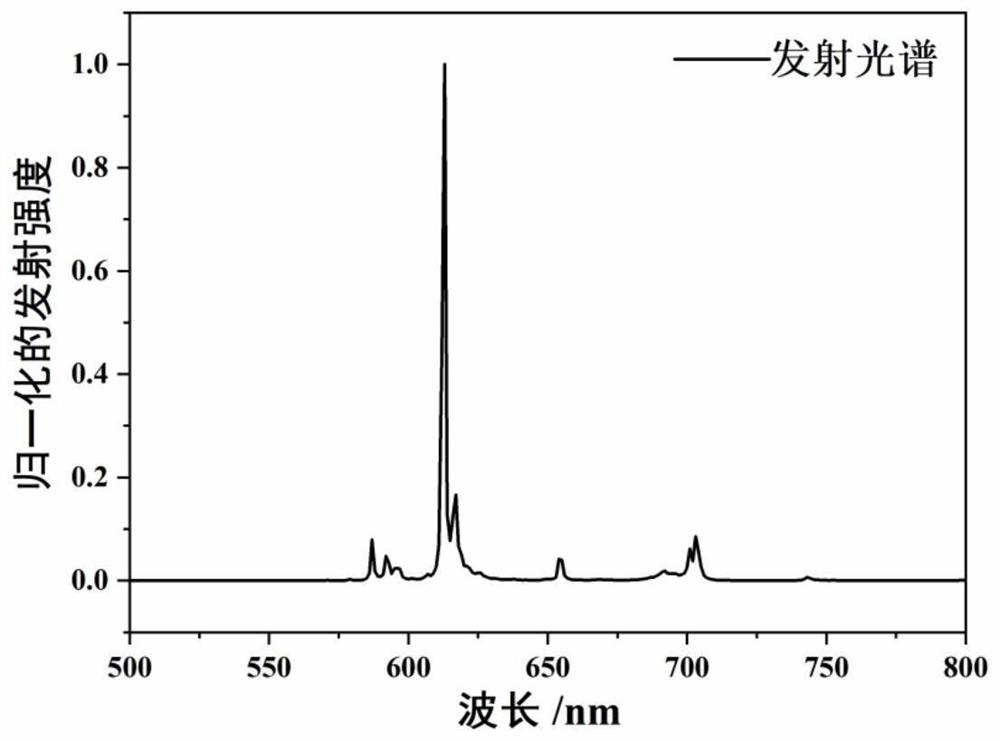 喹喔啉-2-羧酸铕配合物发光材料及应用
