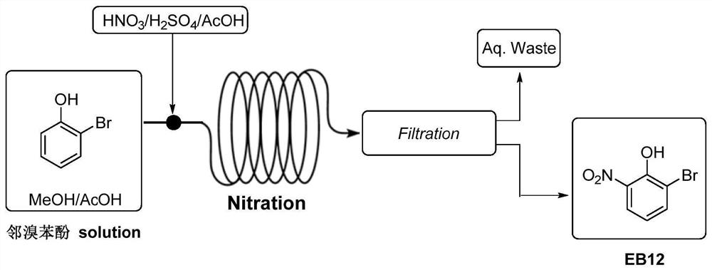 在微通道连续流反应器中制备艾曲波帕硝化中间体的方法