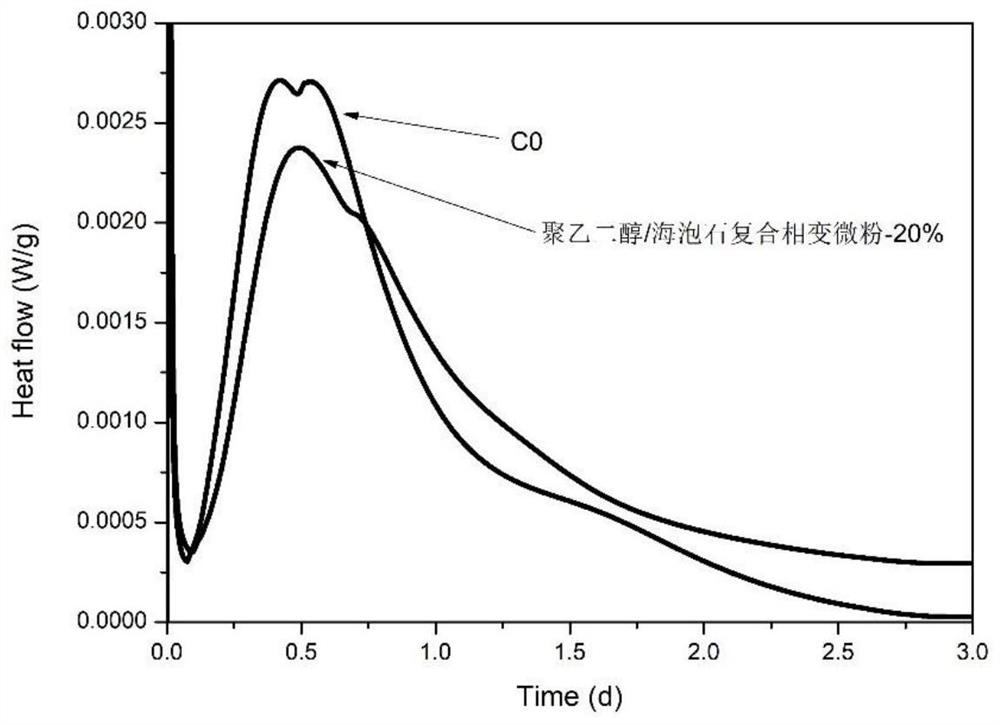 有机无机复合相变微粉及制备方法