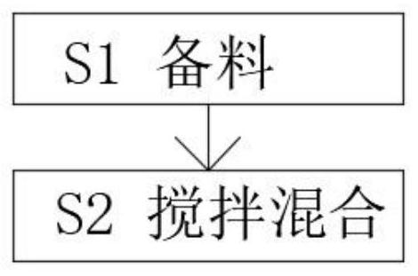 一种高分散性混凝土增效剂及制备方法