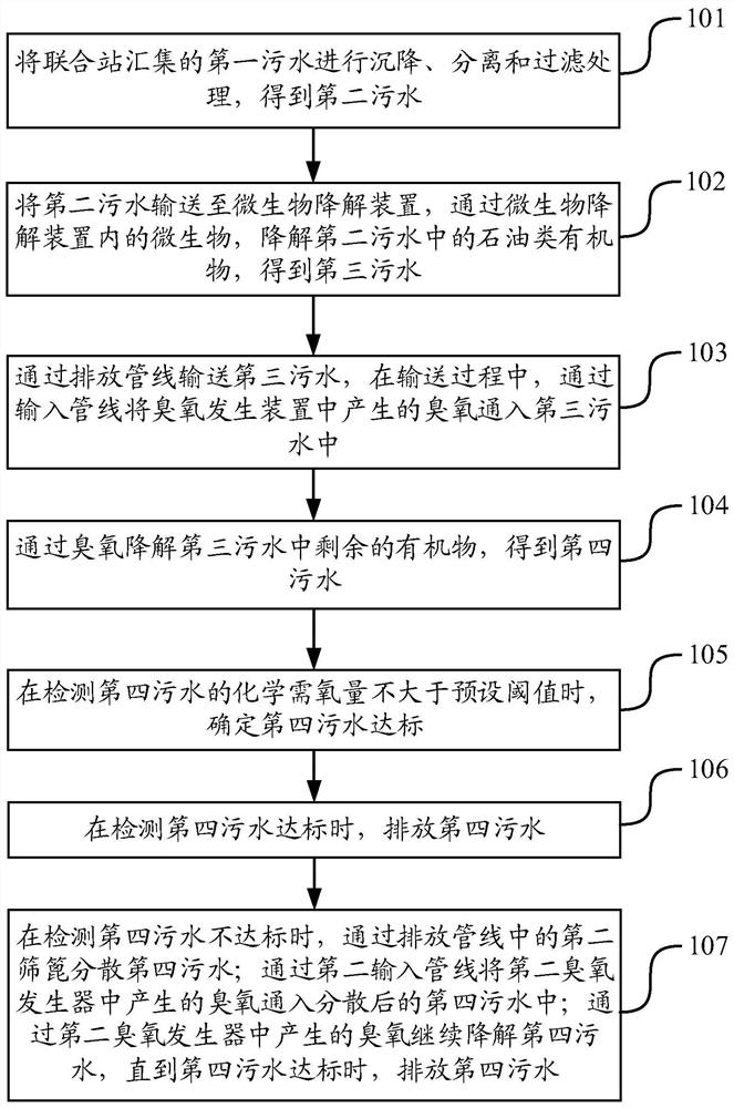 采油污水处理工艺