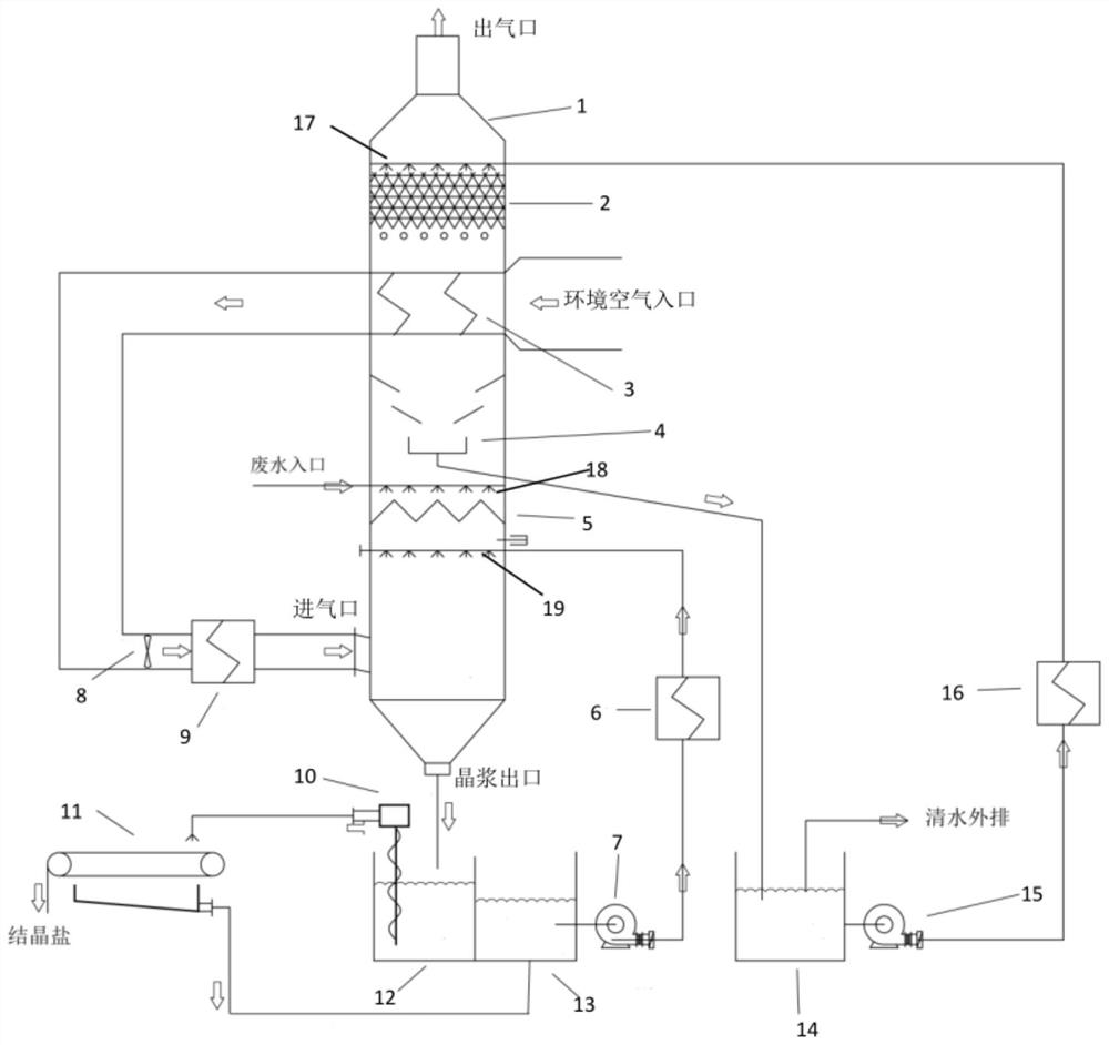 一种高盐废水浓缩结晶系统和方法