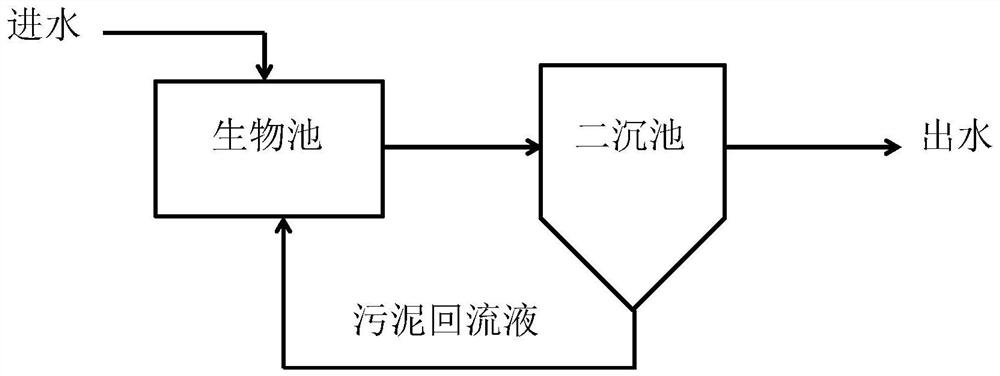 一种强化二沉池内源反硝化的方法