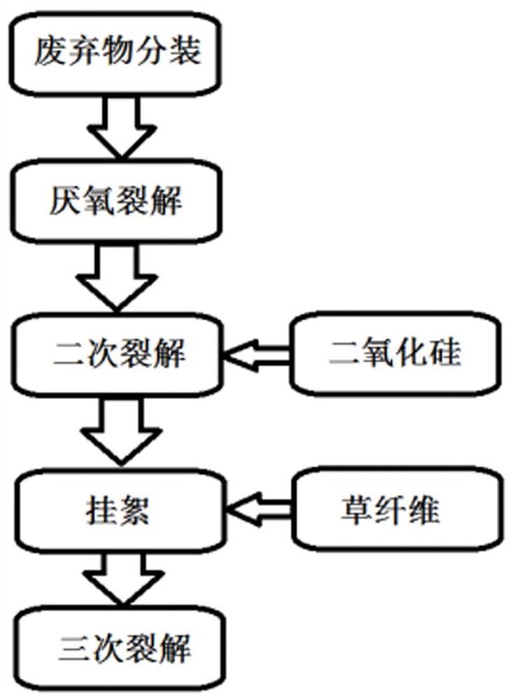 一种快速处理畜禽废水的生物炭载体制备装置及工艺