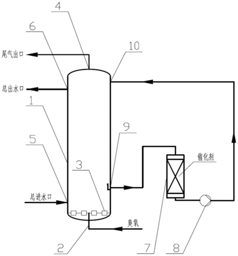 一种外置催化剂臭氧催化反应器及其工艺