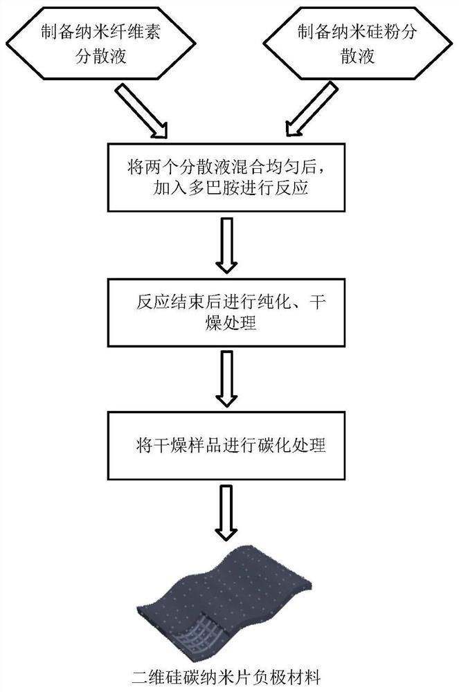 一种二维硅碳纳米片负极材料及其制备方法