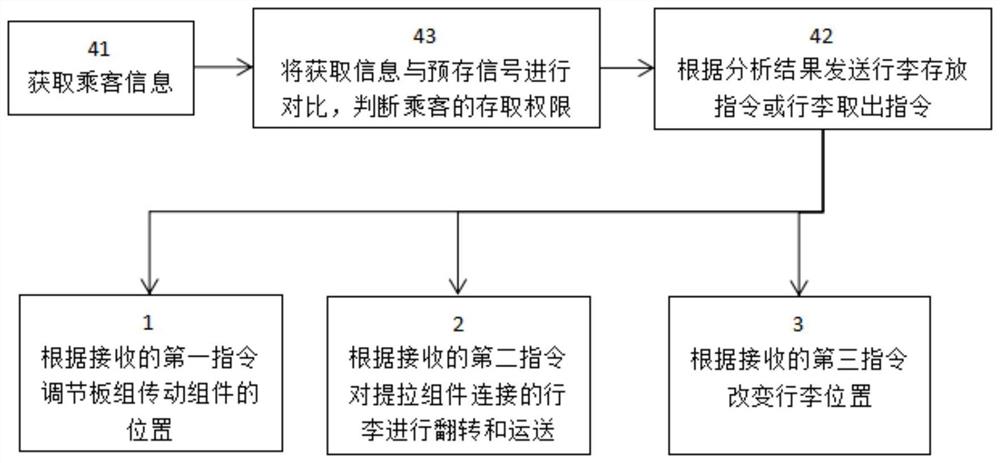 一种列车车厢行李搬运系统及方法