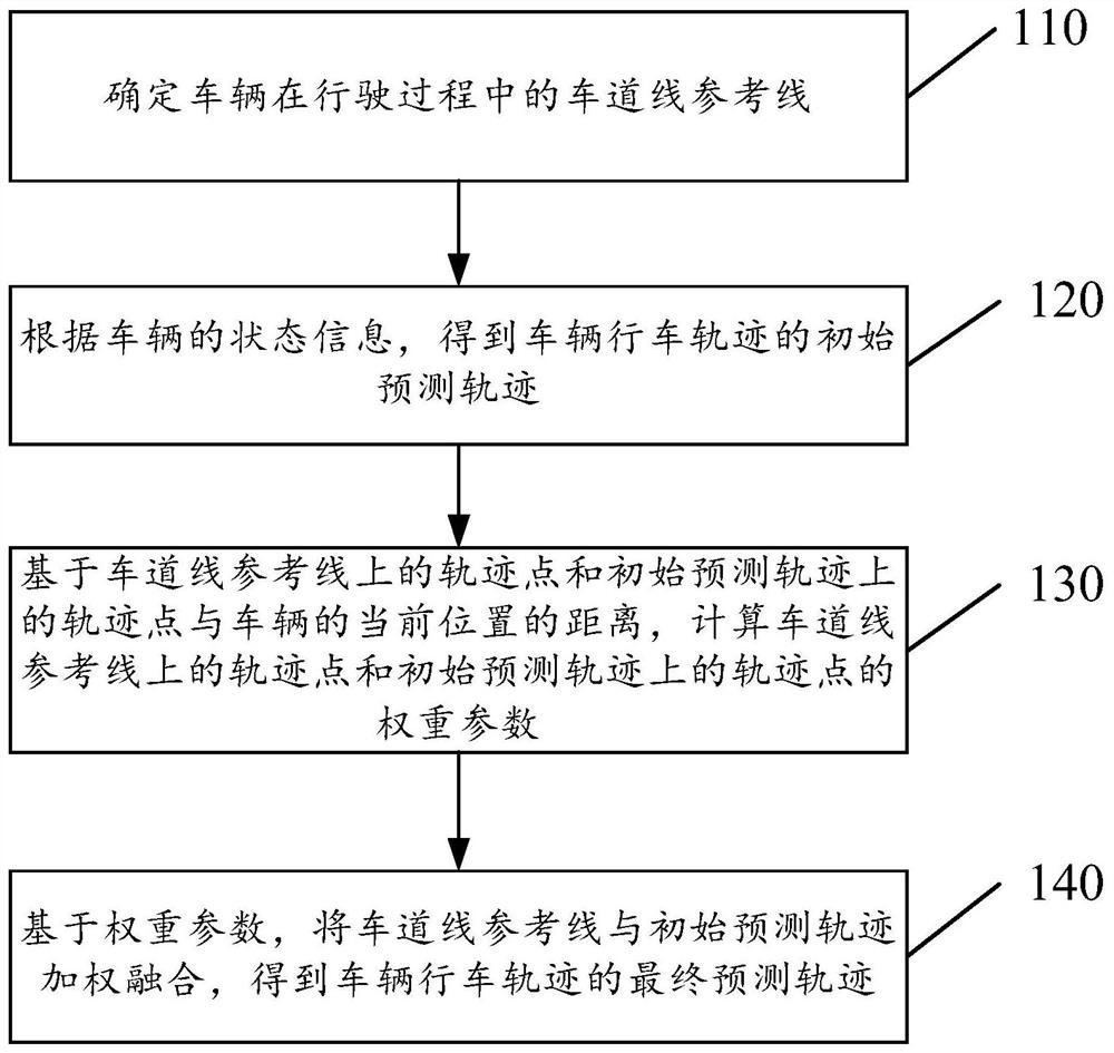 行车轨迹预测方法、装置、电子设备及存储介质