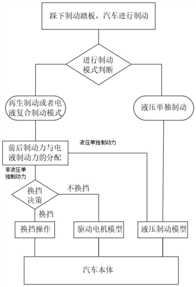 一种基于两挡AMT纯电动汽车制动工况的换挡方法