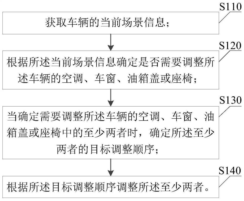 一种车辆控制方法、装置、车辆及存储介质