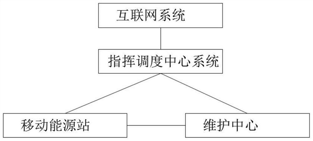 一种新型纯电动车共享式续航系统及运作方法