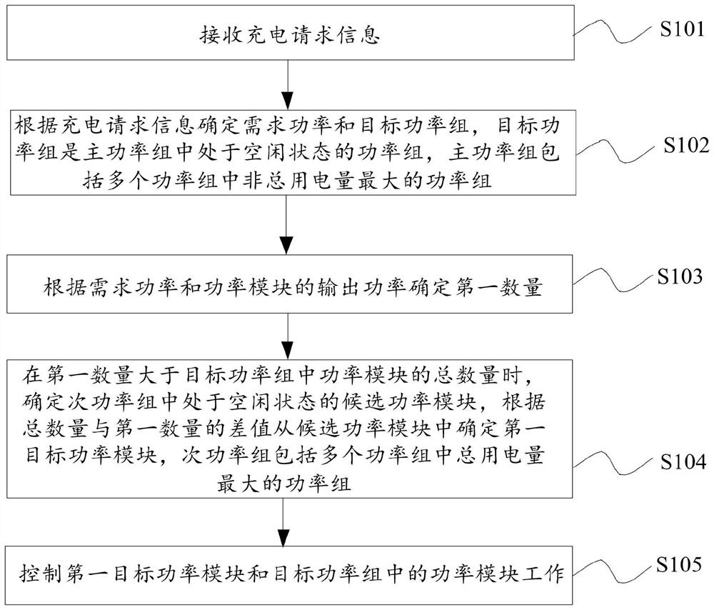 一种充电桩的控制方法