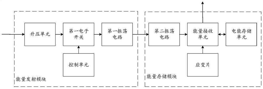 供电装置及无源式胎压监测传感器