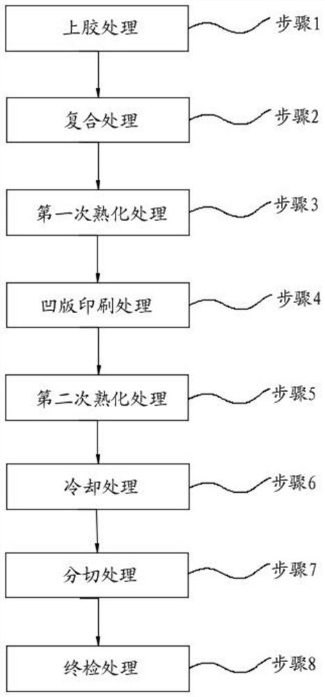 一种预复合后的铝箔表面凹版印刷方法