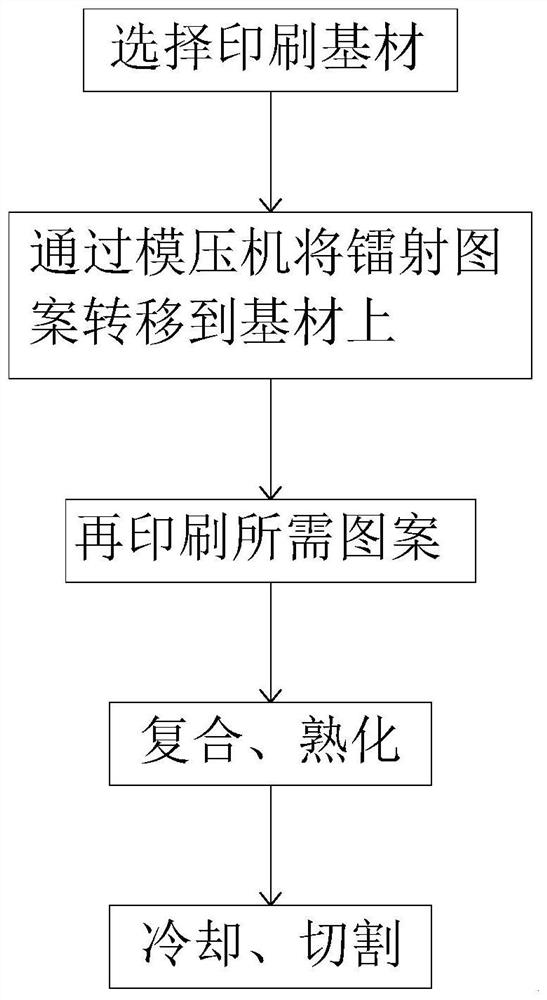 建筑用具有镭射效果的硅胶单组分软支胶铝膜生产工艺