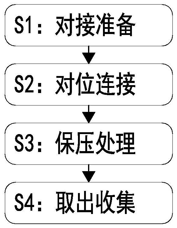 一种高档硬纸板包装盒制作加工方法