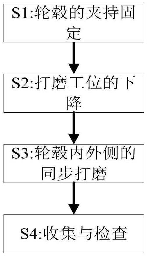 一种高强度铝合金汽车轮毂制造工艺