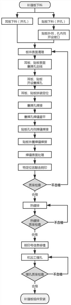 异型截面热镀锌补强板及其制作工艺