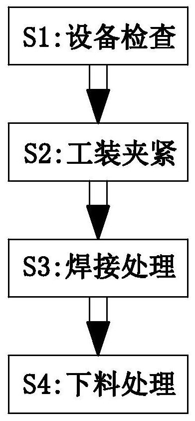 一种钢结构连接结构焊接加工工艺