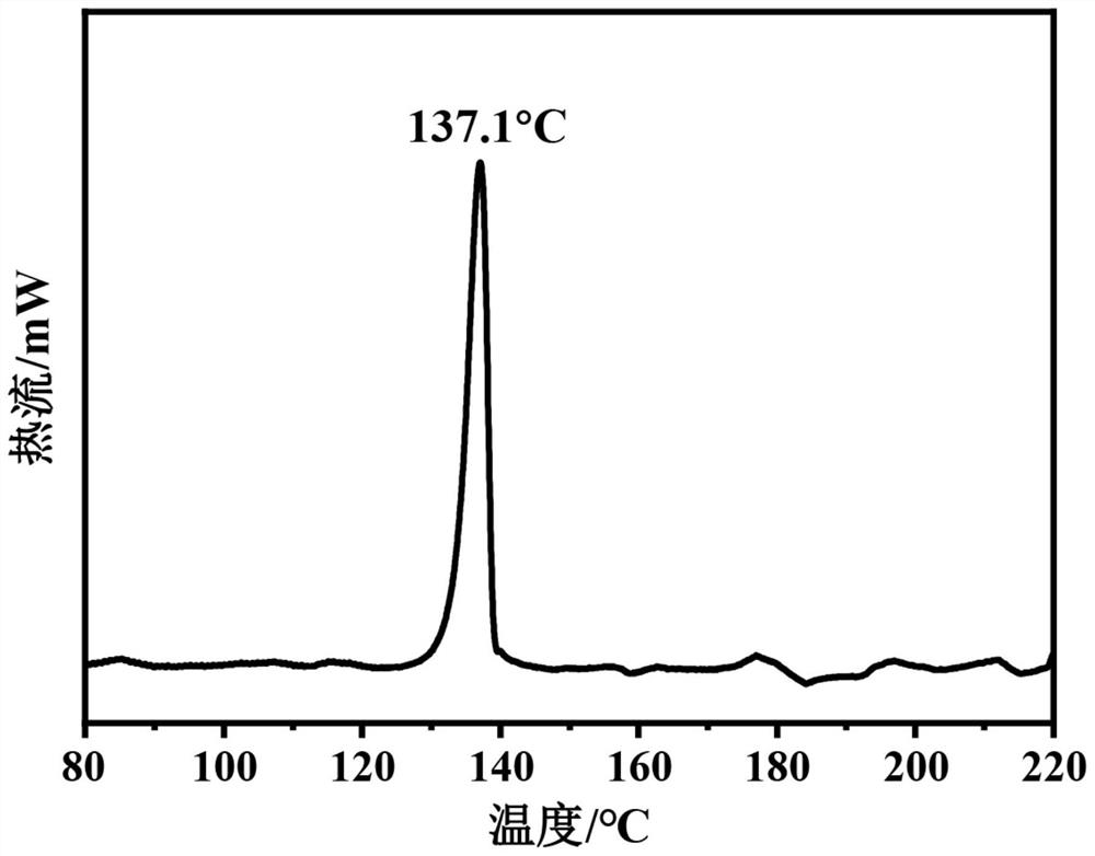 一种低温烧结核壳型锡铋合金粉体及其制备方法与应用