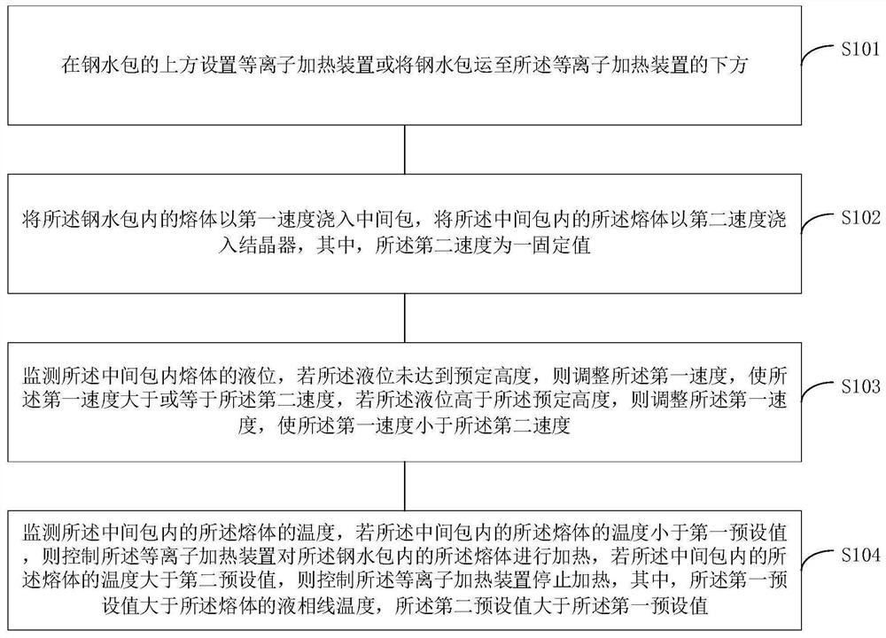 一种锻件生产方法及装置