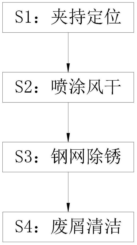 一种工业固体废弃物综合化利用处理方法